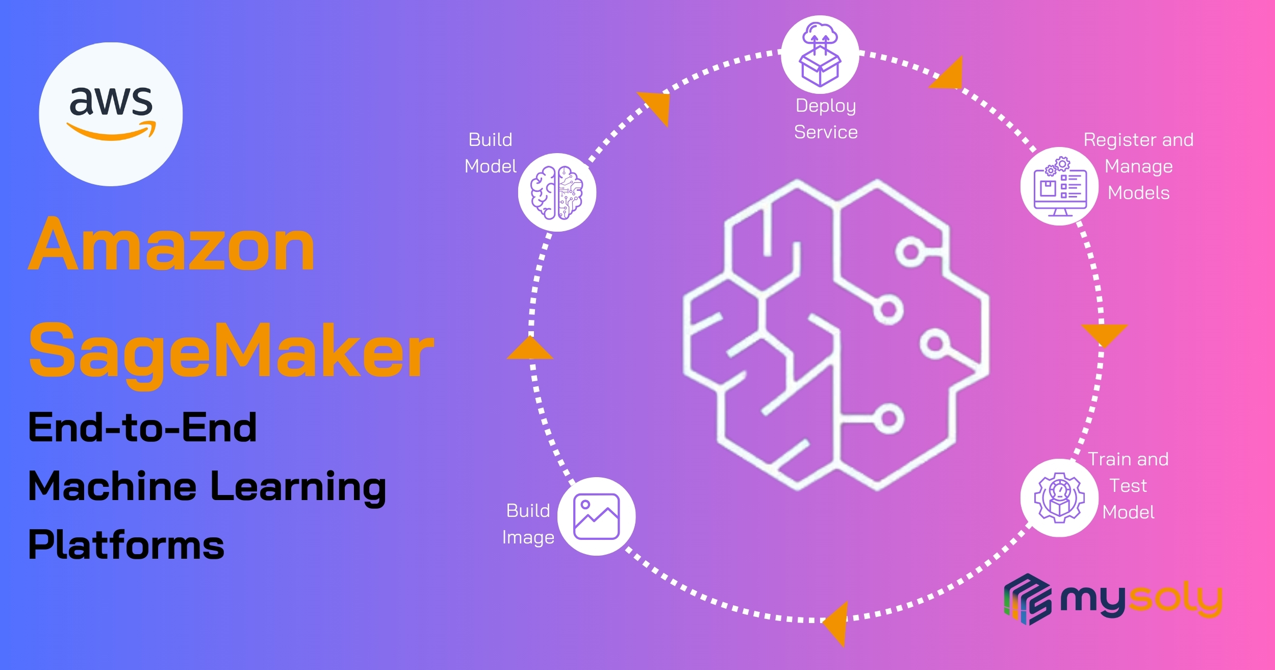 AWS SageMaker: End-to-End Machine Learning Platforms